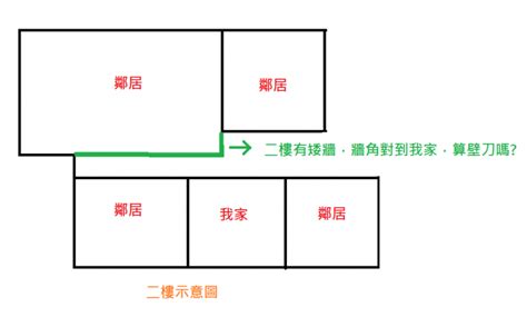 衣櫃算壁刀嗎|櫃子算壁刀嗎？認識櫃子產生的壁刀煞及化解方法 